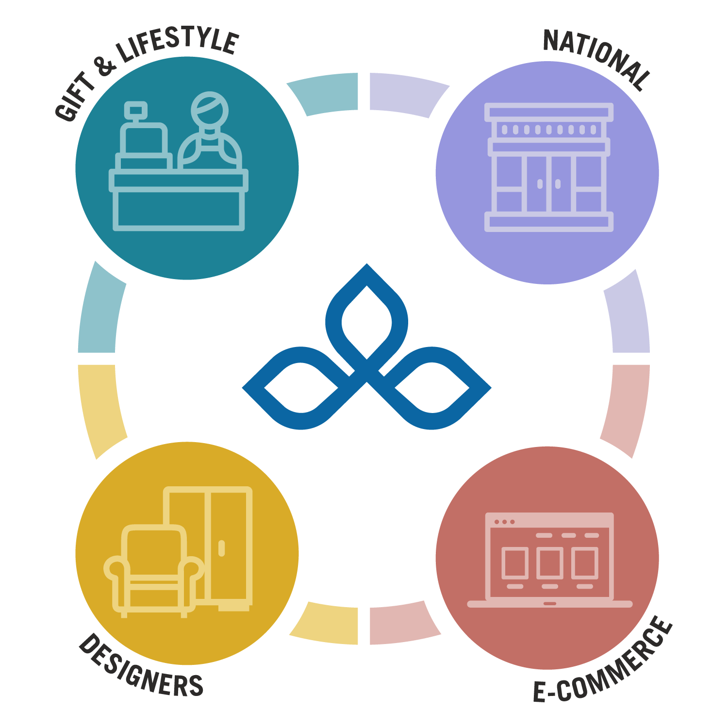 Gift & Lifestyle, National, Designers, E-Commerce